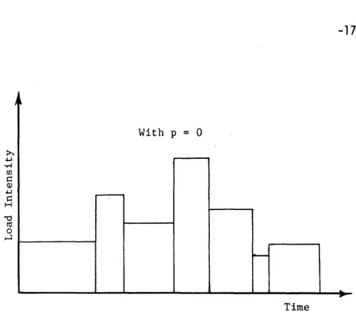 Figure 1.4:  Hypothetical realizations of modified  square wave  processes.