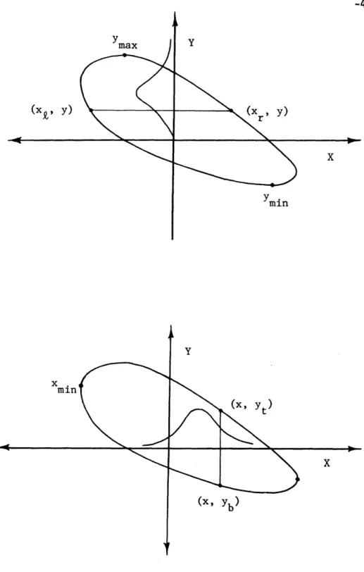 Figure 2.3:  Integrations  involved in the two dimensional modified  square wave  formulation.