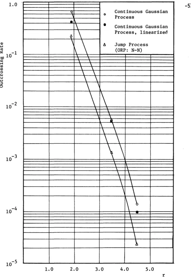 Figure 2.11:  Continuous and jump process results,  study 1.