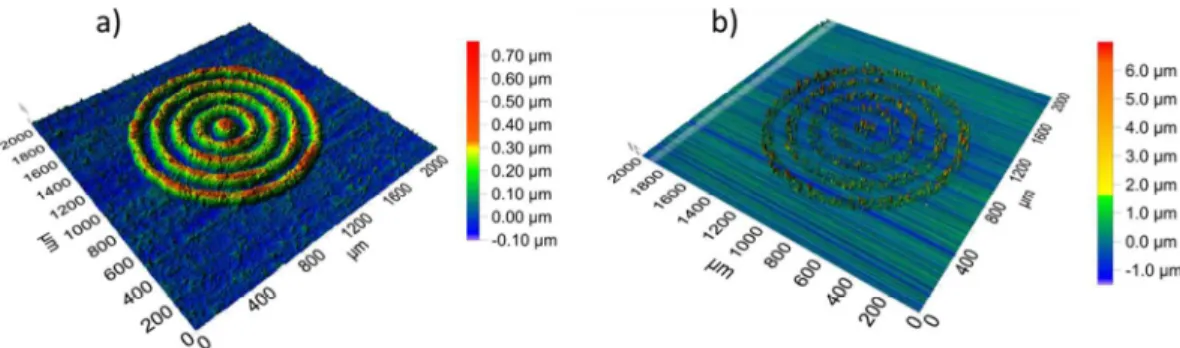 Figure S9. Comparison of trace topography obtained from optical profilometry for thermally (a)  and photonically (b) sintered molecular ink derived traces