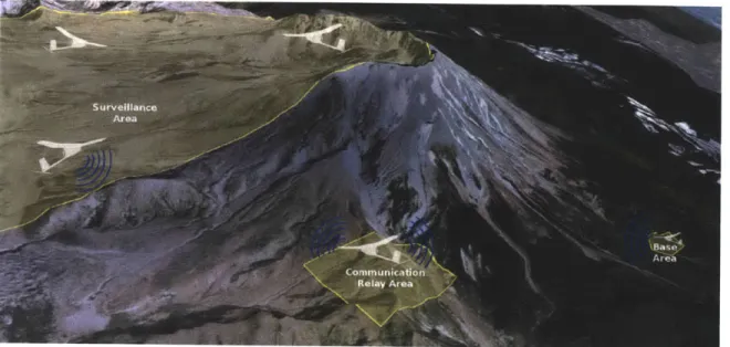 Figure  5-1:  Mission  scenario:  N  autonomous  agents  cooperate  to  continuously  sur- sur-vey  a  specified  region  and  to  track  any  objects  of  interest  discovered  there  while maintaining  constant  communication  with  the  base  location
