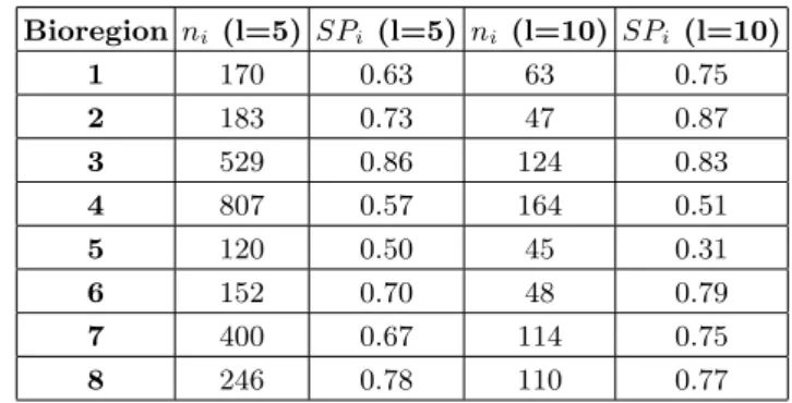 Table S1. Spatial coherence of the biogeographical regions according to the scale.