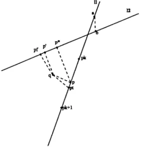 Figure  3-1:  Non-parallel  lines
