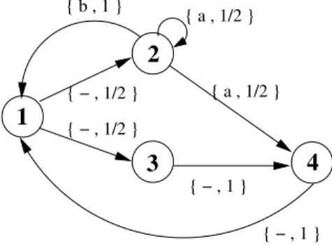 Fig. 2-2 shows the transition structures. We use the symbol ‘−’ to mean either action a or b