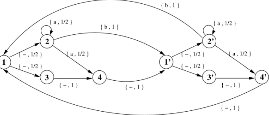 Figure 2-3: The symbolic representation of a MDP with 8 states, constructed from stitching up two 4-state MDPs shown in Fig