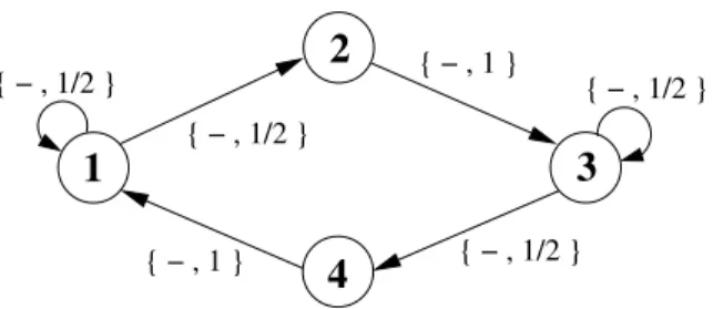 Figure 2-4: The symbolic representation of a MDP with 4 states and 2 actions. Possible state transitions are indicated by directed edges with {action, probability} values, and the symbol ‘-’ stands for either action a or b.