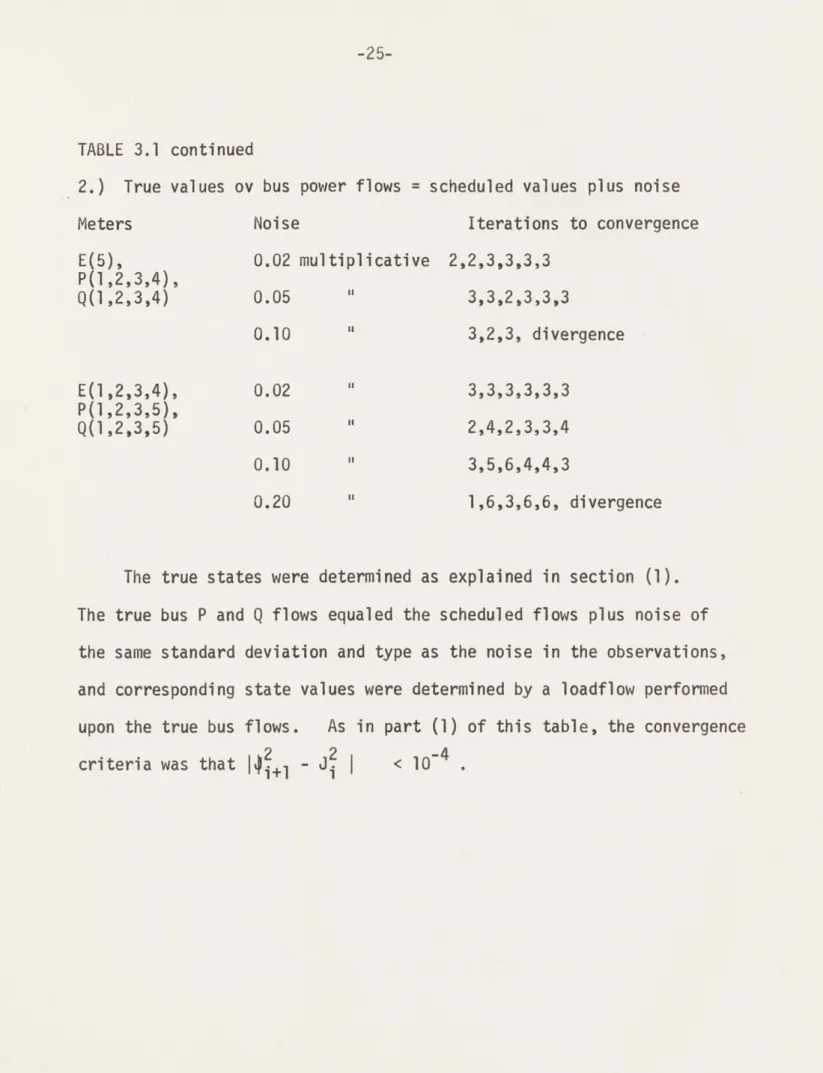 TABLE  3.1  continued