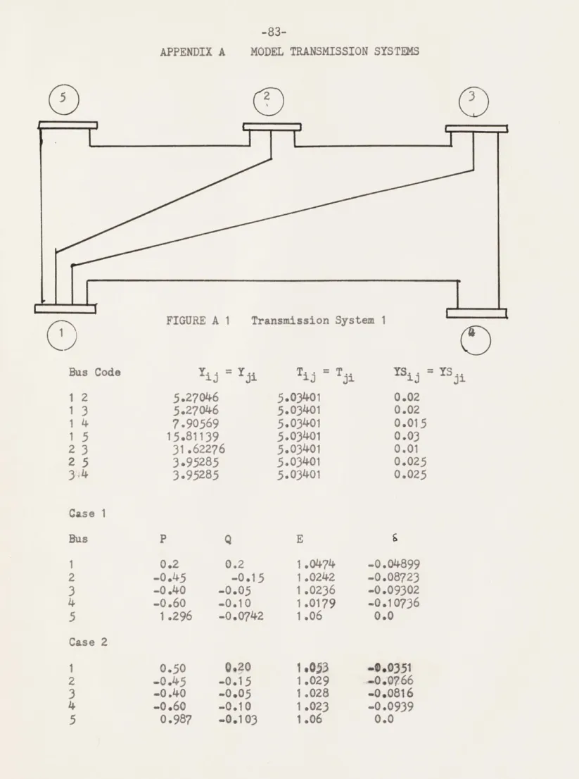 FIGURE A 1  Transmission System 1 Bus  Code  Yj  =  Y  Tj  Tj  TS  YS 1 2  5.27046  5.03401  0.02 1  3  5.27046  5.03401  0.02 1 4  7.90569  5.03401  0.015 1  5  15.81139  5.03401  0.03 2  3  31.62276  5.03401  0.01 2  5  3.95285  5.03401  0.025 344  3.952