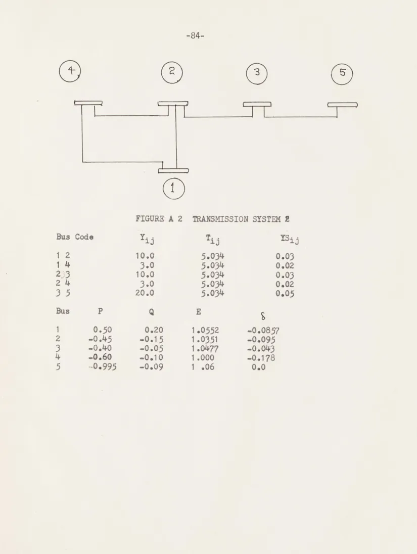 FIGURE  A  2  TRANSMISSION  SYSTEK  I