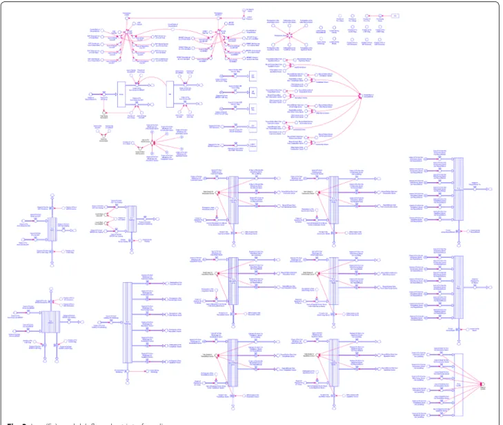 Fig. 3  Iron (Fe) module’s flow chart interface diagram