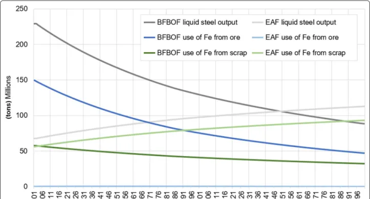 Table  5 Summary of  observed slag and  emission  compositions