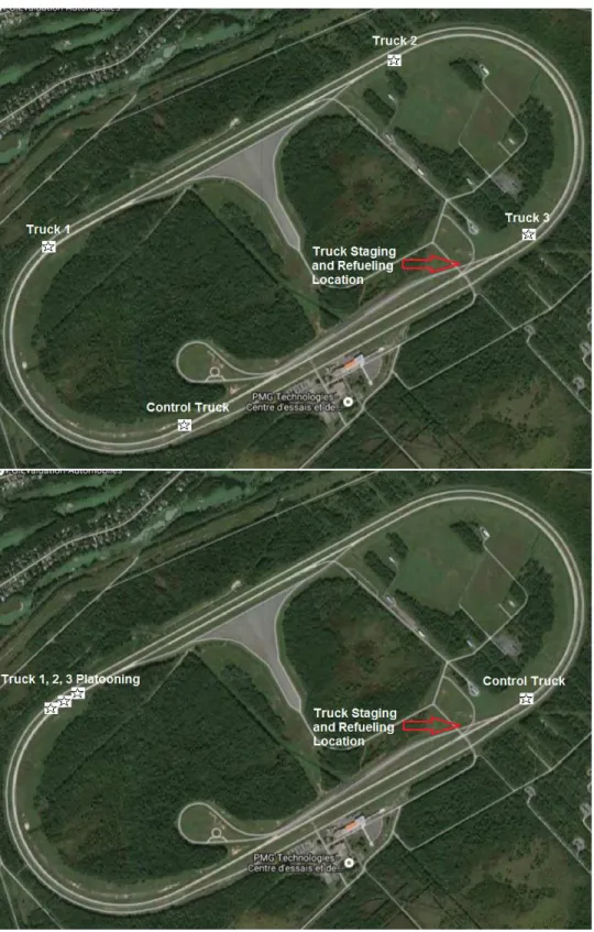 Figure 2.5: Satellite photograph of the test track (top - vehicle configuration for independent- independent-vehicle test runs, bottom - independent-vehicle configuration for platooning test runs).