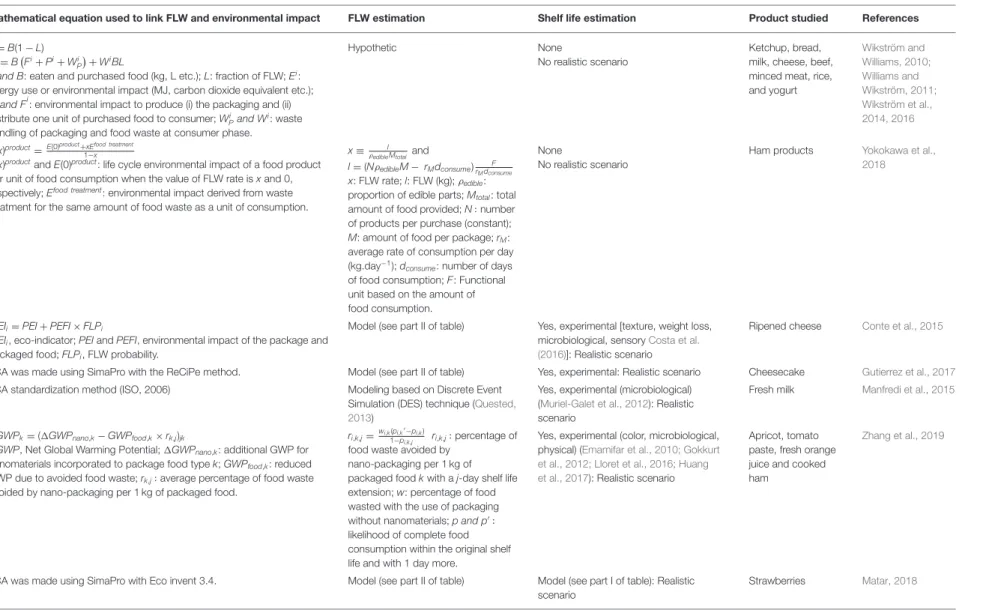 TABLE 3 | Model used in literature to link FLW to life cycle analysis.