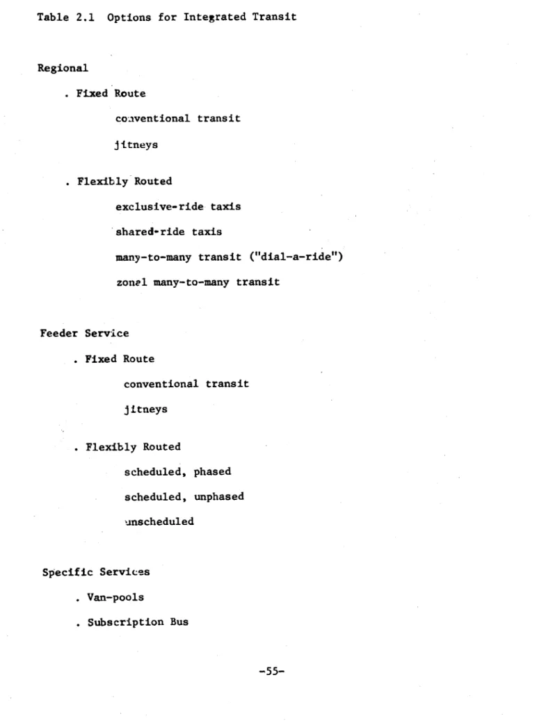 Table  2.1  Options  for  Integrated Transit Regional . Fixed  Route coaventional  transit jitneys 