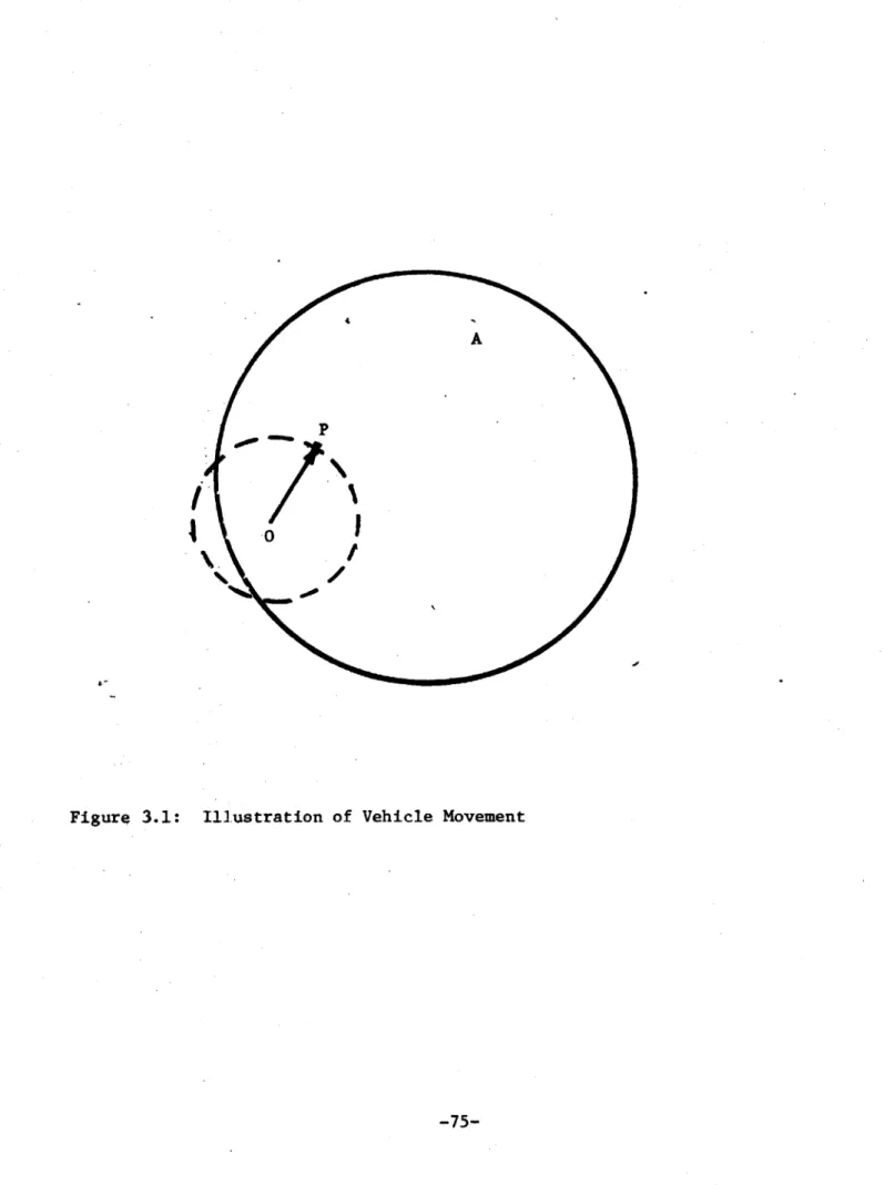Figure  3.1:  Illustration of  Vehicle Movement