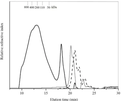 Figure 3. FTIR spectra of AX (a), AX-f (b), and basal medium (culture medium with no added carbon source) (c).