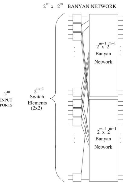 Figure 4-2: Recursive construction of a 2 m × 2 m Banyan network, for m ≥ 2.
