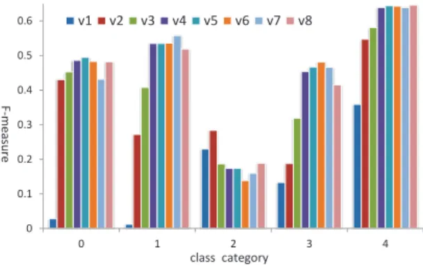 Table 3: Error rates on the AG News test set. All results except for the MVN are drawn from (Conneau et al., 2016)