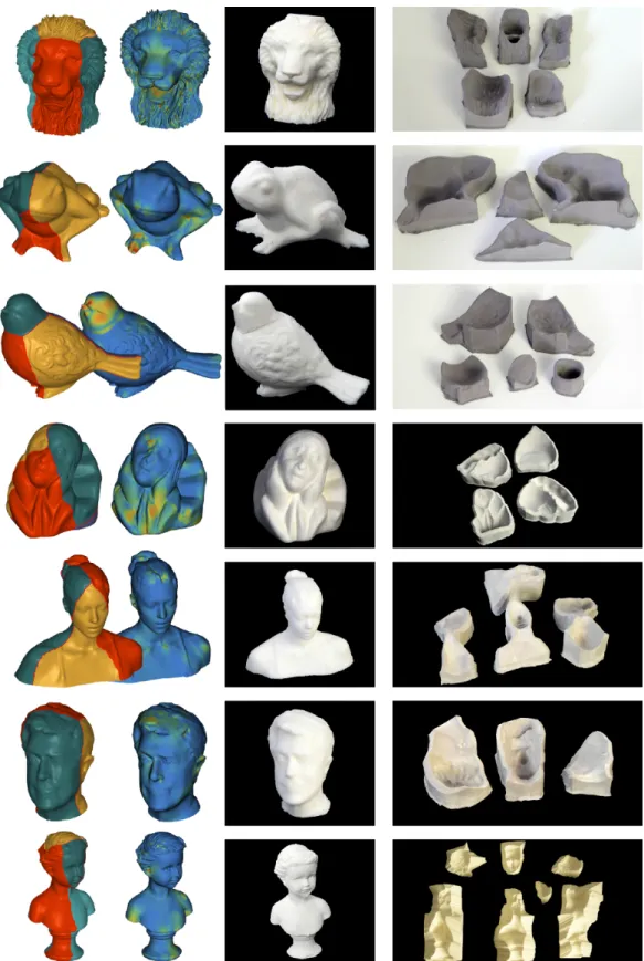 Figure 15: Several multi-piece molds were generated using our method. Based on the segmented input meshes (first column), the meshes were deformed (second column, scale distortion color coded) and mold pieces were fabricated using CNC milling (last column)