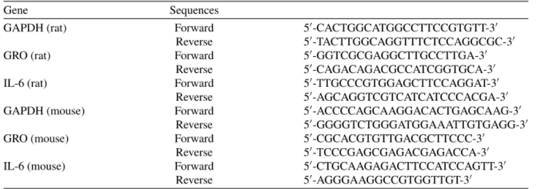 Table 1 qPCR primer sequences