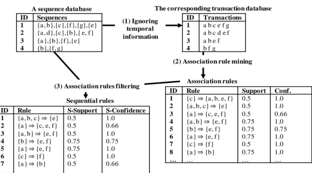 Figure 2: The CMRules algorithm 