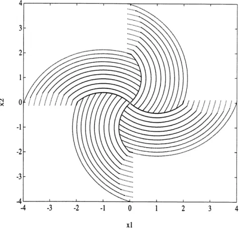 Figure  6:  Trajectory  Training  Data for  the  Harmonic  Oscillator  Problem