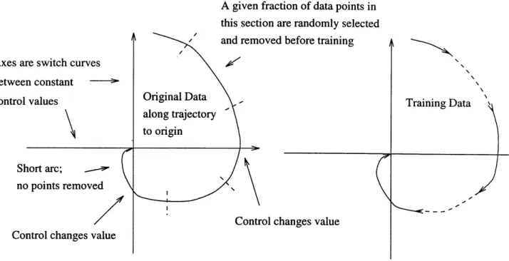 Figure  8:  Arc  Data  Randomly  Removed  From  Center  Region