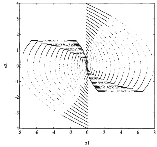 Figure  9:  Reduced  Trajectory  Data  for  Double  Integrator  Problem avoiding  these  extremes