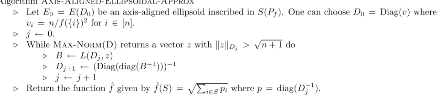 Figure 1: The algorithm for constructing a function ˆ f which is a √