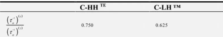Table 1. Dimension-dependent ratio of spontaneous lifetimes. 