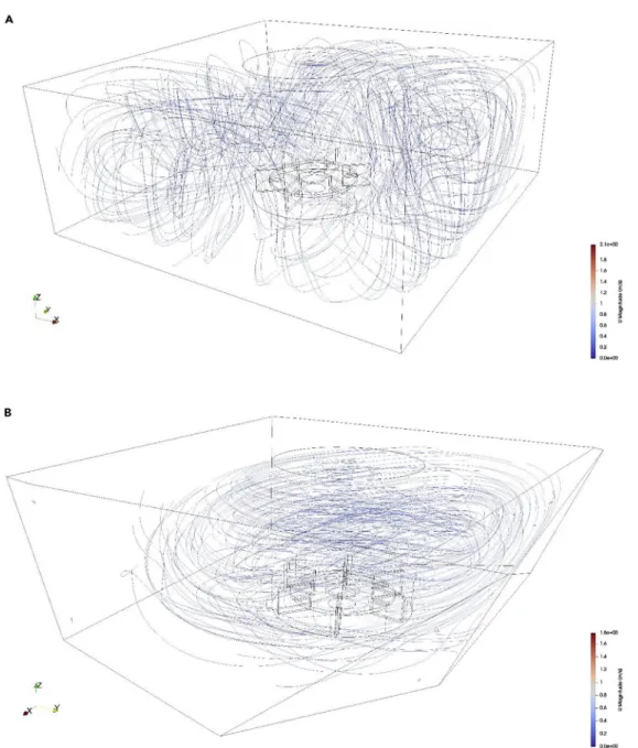 Figure 1. Velocity streamlines generated by the impeller for the two vats (A) cubic – commonly encountered features;