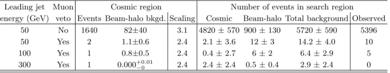 FIG. 7. The timing acceptance for signal as a function of R-hadron lifetime (in seconds)