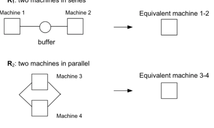 Fig. A1 Decomposition rules 
