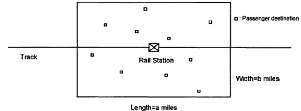 Figure 1: Schematic  of a Last Mile Transportation System (LMTS)