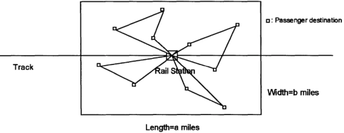 Figure  3: Vehicle  routes of the General-Capacity,  Multi-Vehicle LMP