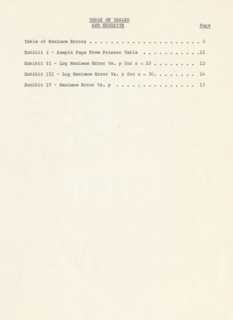 Table of  Maximum Errors&amp;  5