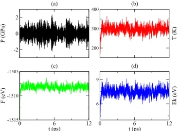 FIG. 7. Data from a molecular dynamics simulation at ambient pressure and 300 K for the P na2 1 structure calculated using the NpT ensemble