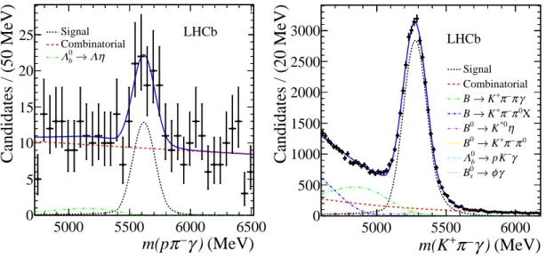 Figure 1: Simultaneous fit to the (left) Λ 0 b → Λγ and (right) B 0 → K ∗0 γ invariant-mass distribu- distribu-tions of selected candidates