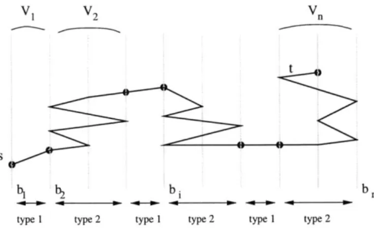 Figure  2-1:  Segment  partition  of a  path  in graph  G