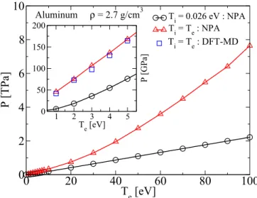 FIG. 8. The Li-Li NPA-MHNC pair distribution function g(r) at 2000 K (0.173 eV), ρ = 0.85 g/cm 3 , compared with the g(r) of Ref