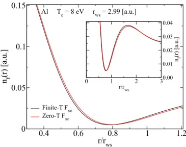 TABLE I. The “ablation force”F abl and the “ablation time” τ abl for the (100) surface of an Al slab from VASP and NPA at three different electron temperatures T e and lattice temperature T i = 0.026 eV