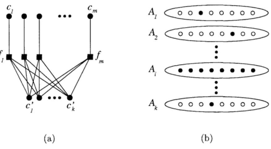 Figure  5-2:  Upper  bound  for facility  location  game