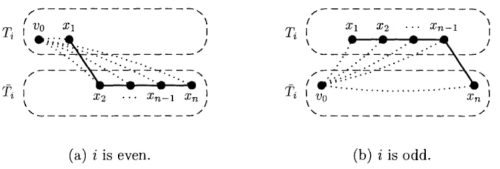 Figure  3-2:  The  cut  (Ti, T)  along  the  walk of the  proof  of Theorem  3.2.4 after  playing Qi  and  Zi.
