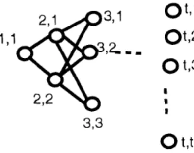 Figure  3-3:  An  unweighted  graph  G  on which  k  rounds  of best  responses  of vertices result  in  a  cut  of value  Q(  ) of the  maximum  cut