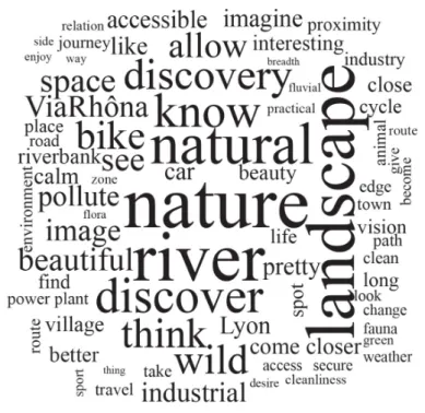 Figure 3. The word cloud of responses to the question “Would you say that your experience along  the ViaRhôna modified your perception of the Rhône River? If yes, what aspects were modified?”