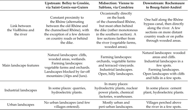 Table 1. Main landscape features of the study sites.