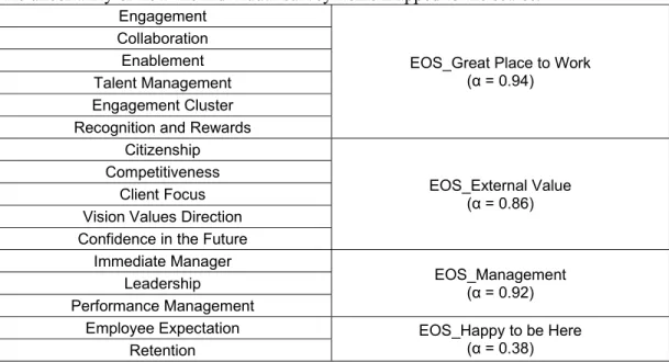 Table 1. Mapping of 16 initial EOS variables to the four composite variables used in the  analyses