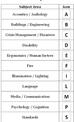 Table 2: Subject Areas