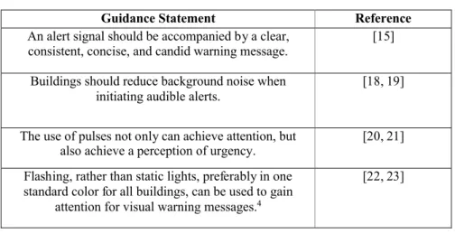 Table 3: Summary of guidance on alerts