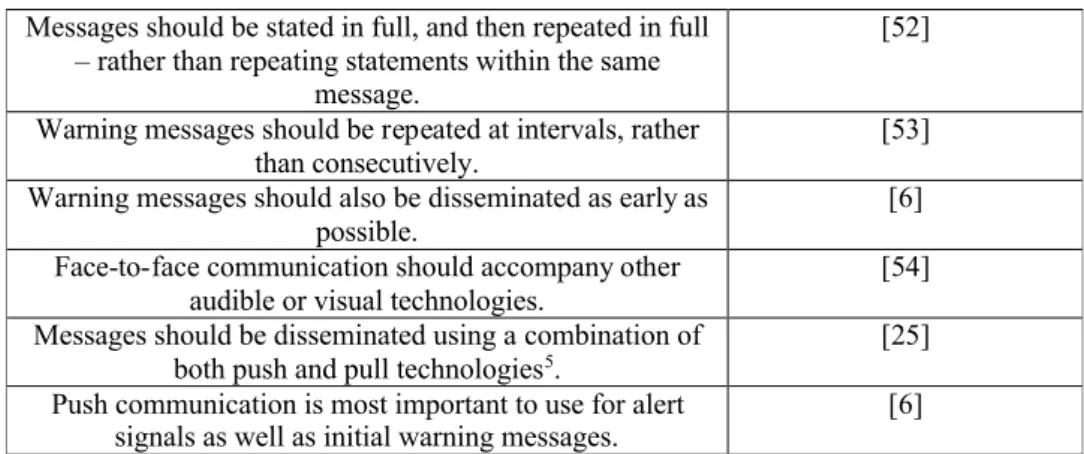 Table 5: Summary of guidance on warning messages